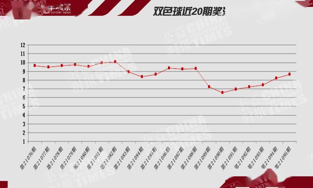 探索中国福彩网3D走势图，数字背后的奥秘与乐趣