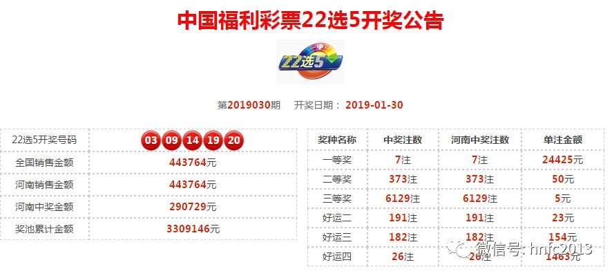 2019年今晚开奖记录与开奖结果回顾