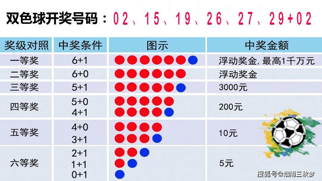 今晚七星彩开奖公告，揭秘数字背后的幸运与期待