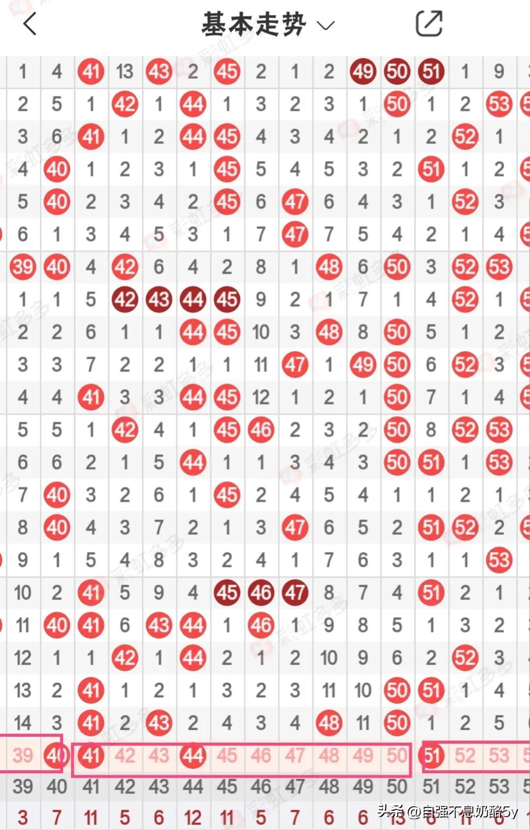 快乐8尾号100期走势图，探索数字背后的幸运密码