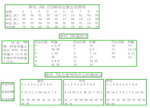 2008年排列三走势图带连线的历史回顾与数据分析