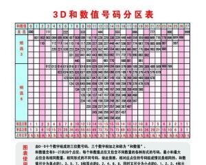 开机号与试机号 第2页
