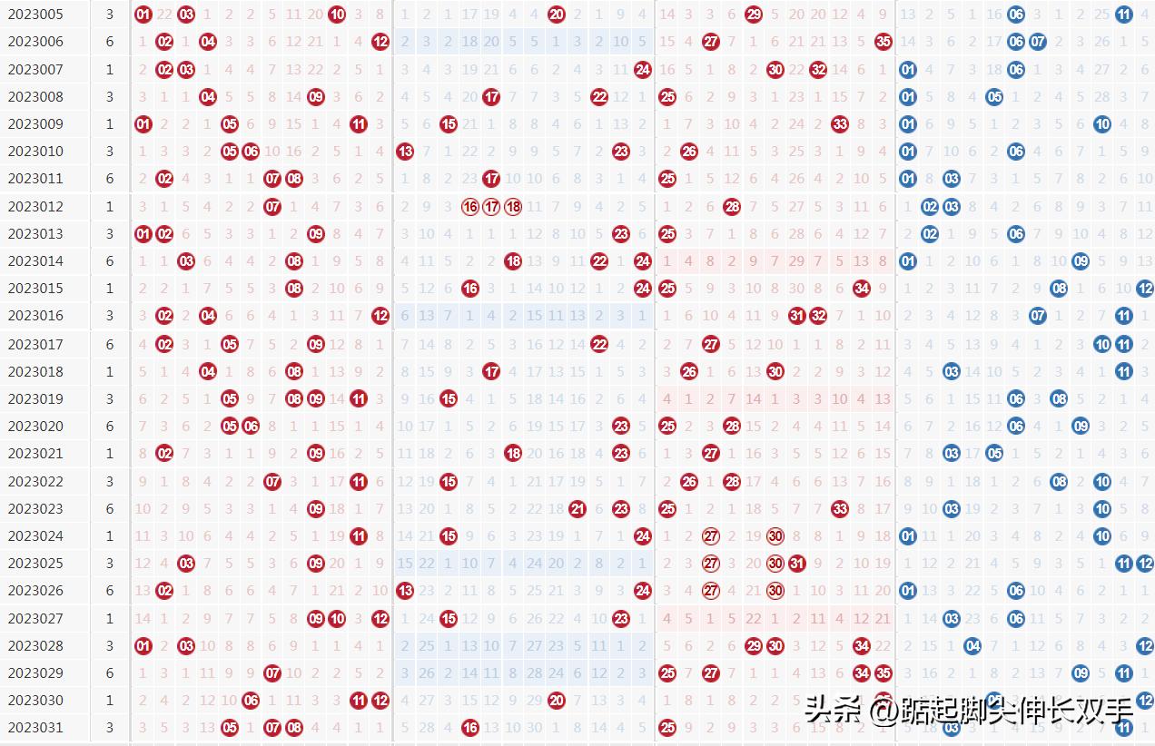 今日大乐透中奖号走势分析，揭秘数字背后的秘密