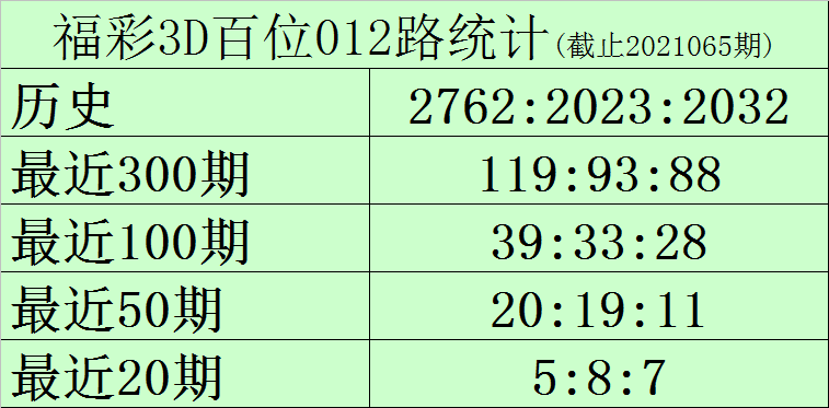 今晚3D试机号金码及对应码深度解析