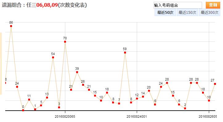 浙江风采网，解读风采走势图FCZST的背后故事