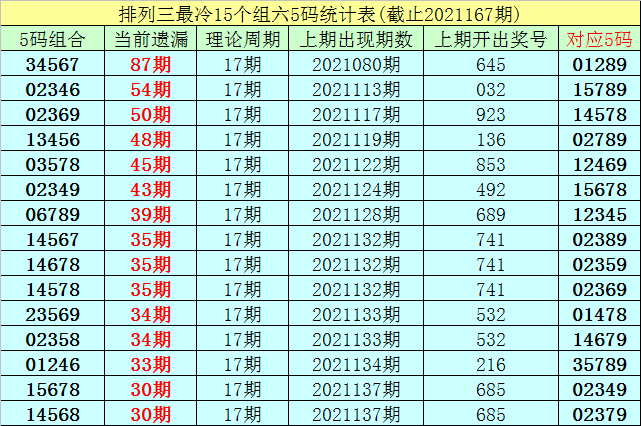 探索双色球近15期预测排名的奥秘