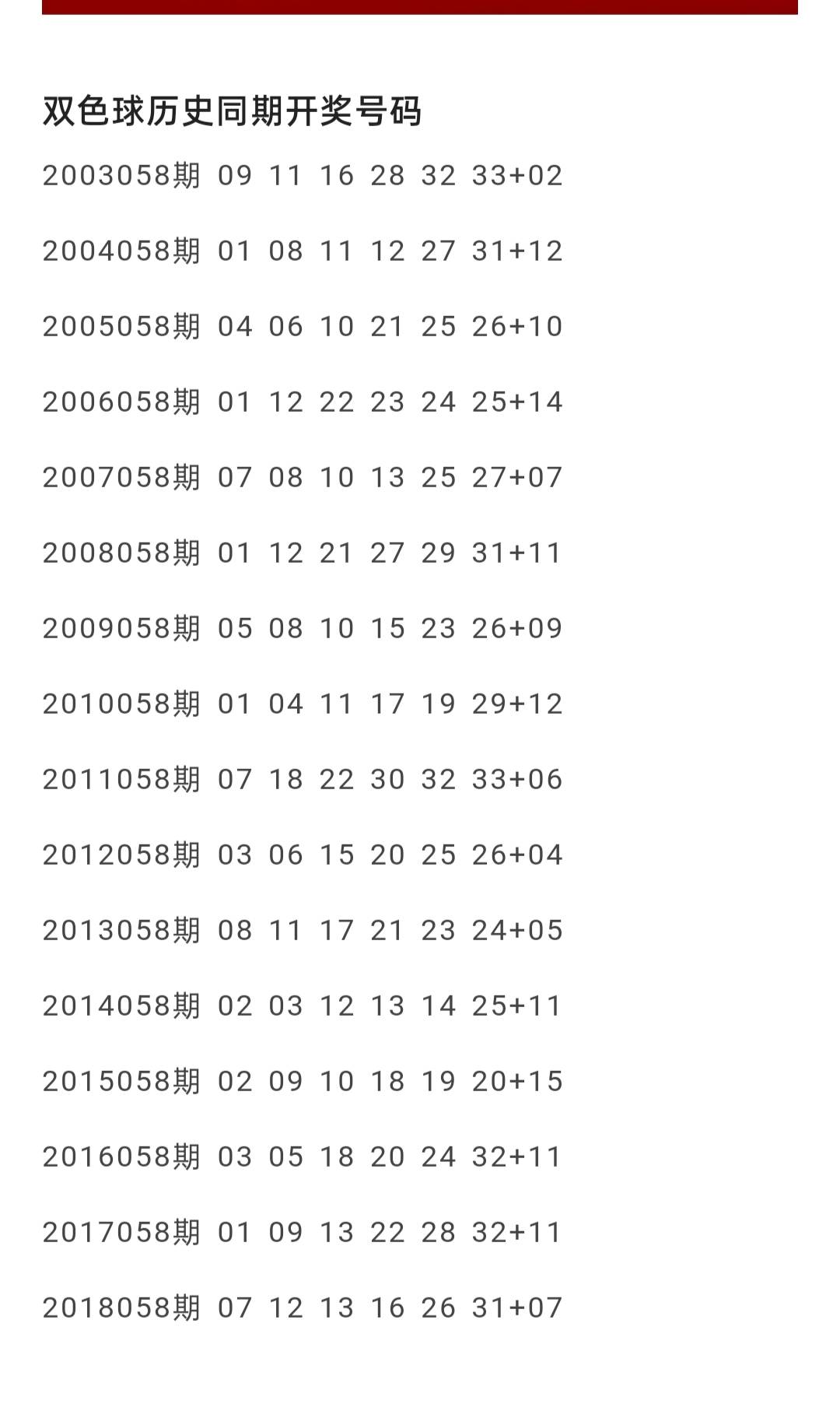 揭秘双色球118期历史开奖号码，数字背后的幸运轨迹与趋势分析