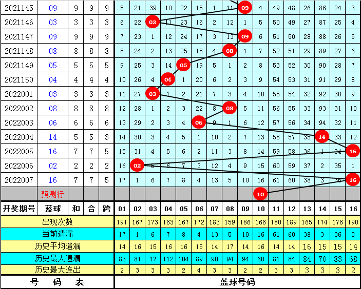 双色球38期号码预测，理性分析，乐享期待