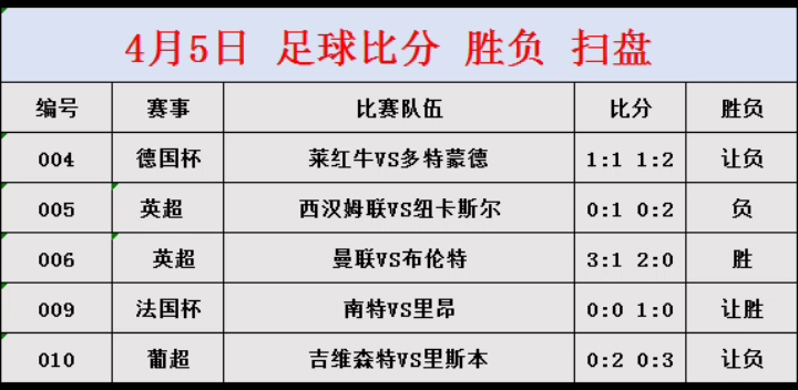 足球胜负彩即时比分的魅力与挑战