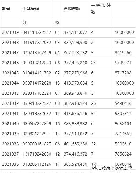 探寻幸运之光，双色球第147期开奖结果全解析