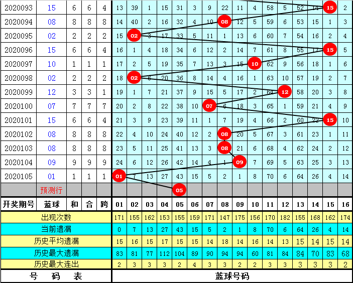 双色球21032期开奖揭秘，幸运数字的碰撞与期待