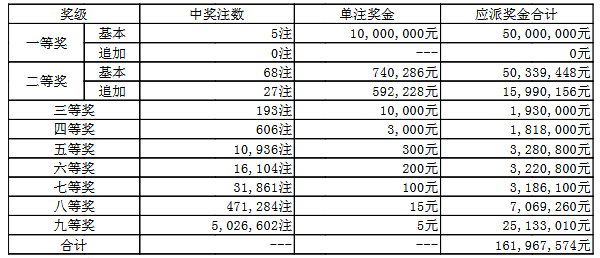 探索大乐透，中奖规则与玩法对照表深度解析