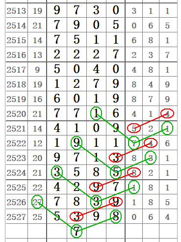 排三走势连线图，解码数字彩票的奥秘