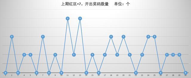 七乐彩开奖号码走势图表大全，揭秘数字背后的秘密