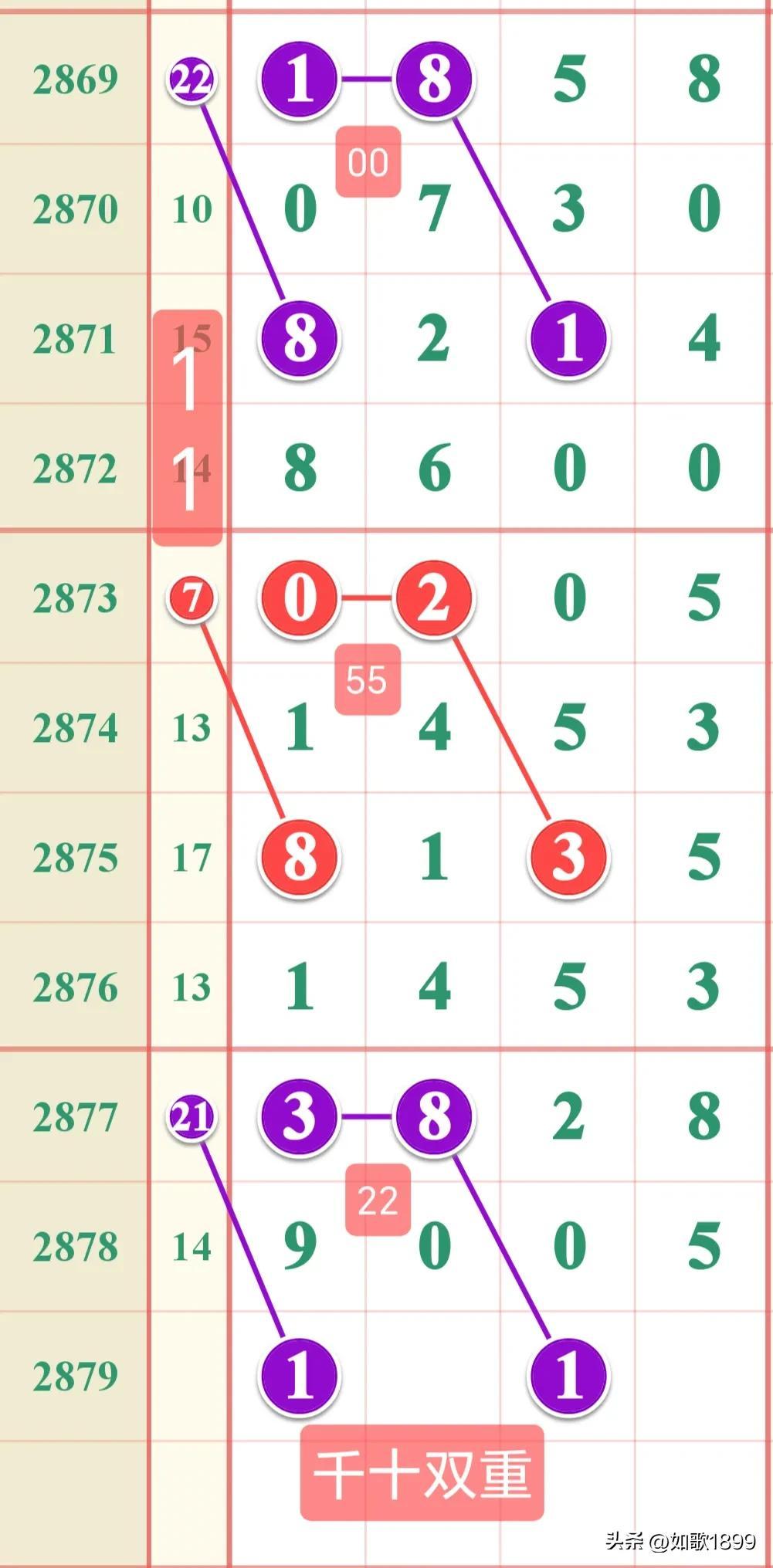 探索数字的奥秘，大公鸡七星彩2023下载指南