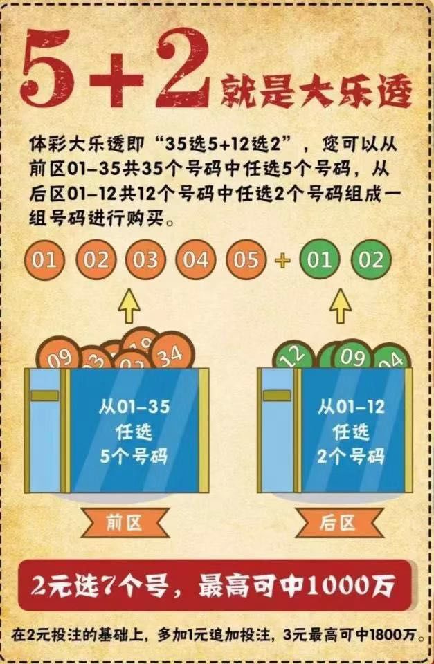 掌握大乐透十句口诀，解锁中奖秘籍