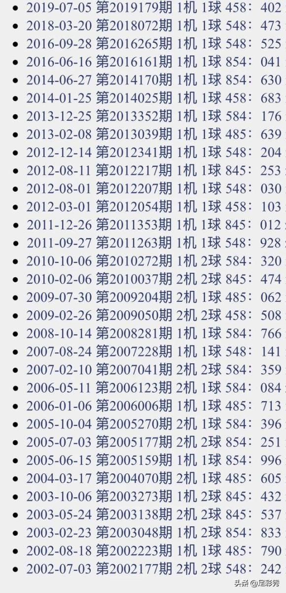 3D试机号与开奖号码的神秘关系，揭秘与解析