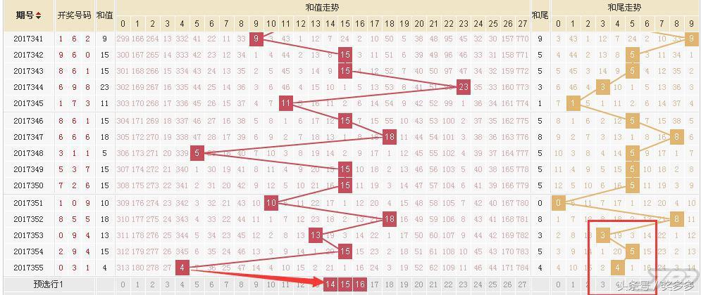 3D彩票 第5页