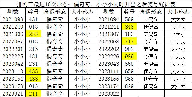 排列五奇偶大小走势图，解码数字彩票的奥秘