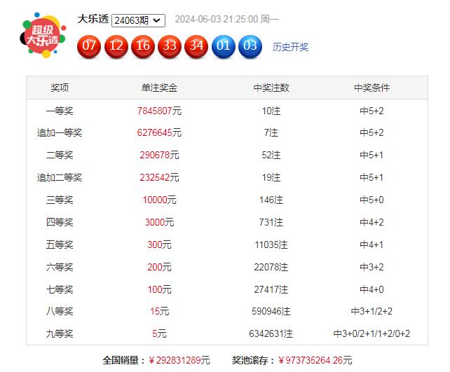 超级大乐透，揭秘基本走势图与新浪彩票的奥秘