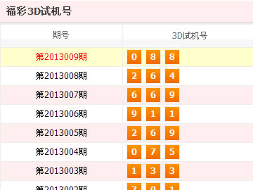 今日3D彩票开机号与试机号深度解析