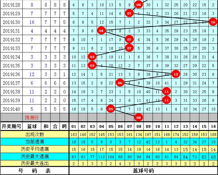 双色球141期，广东彩民喜迎大奖，共绘公益与幸运的绚丽画卷