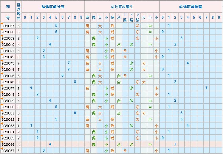 探索双色球，解析前后区红蓝分布图的奥秘
