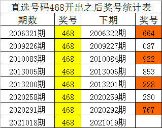 远程预测双色球杀号的科学性与误区解析