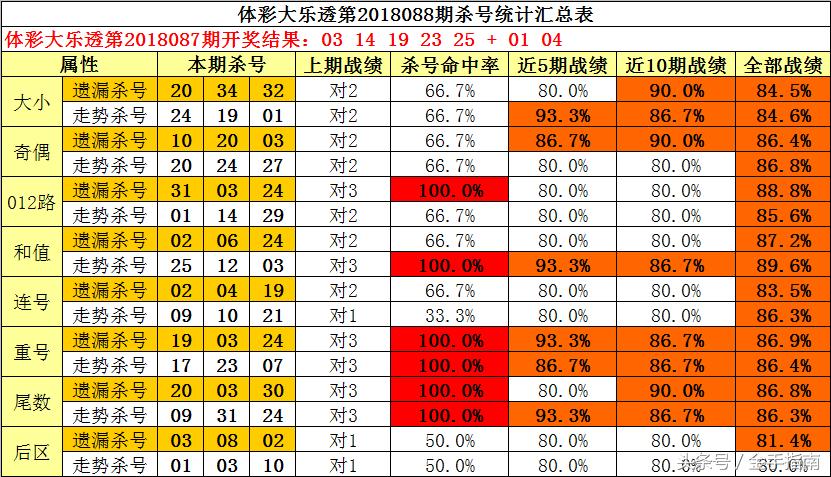 2元网双色球，十大专家杀号策略汇总与解析