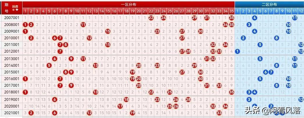 快乐8基本走势图，解锁数字游戏的乐趣与策略