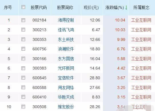 双色球143期