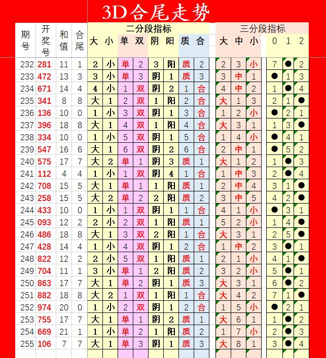 福彩3D开奖号码256的奥秘，前后关系与选号策略