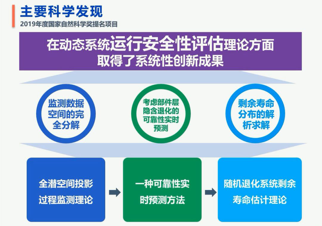 简单3D中奖方法，科学预测与随机性的完美结合