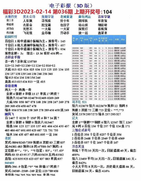 福彩3D字谜图谜总汇大全，解锁今日3D走势的神秘钥匙
