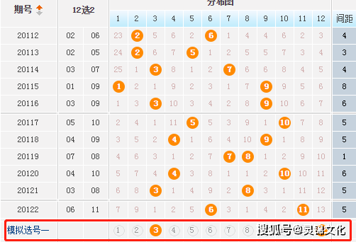 大乐透19096期，数字背后的奥秘与理性预测