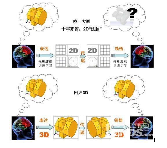 探索今日3D最新正版布衣图，艺术与技术的完美融合