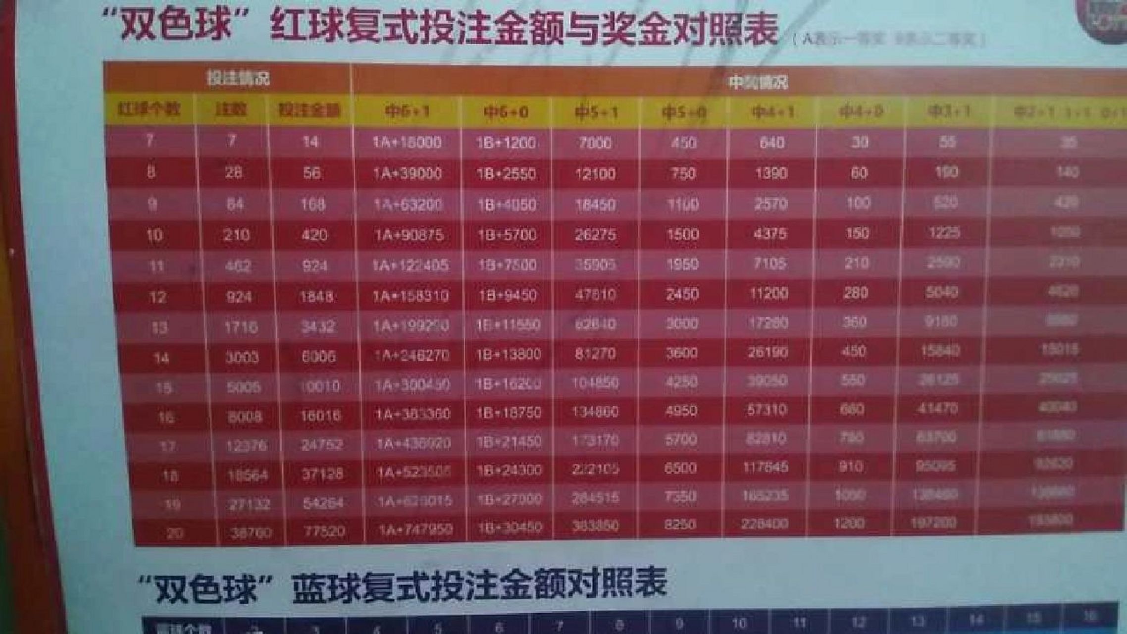 探索双色球复式投注的奥秘，全面解析双色球复式价格表大全