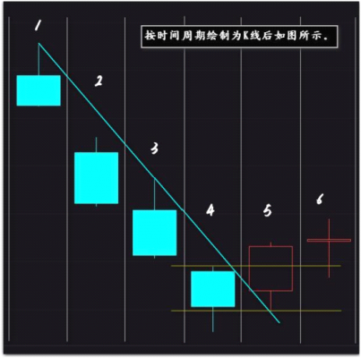 探索股市奥秘，K线组合24种经典图解深度解析