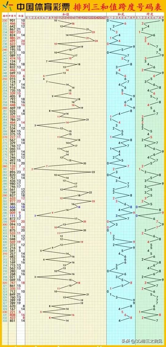 3D试机号与开奖走势图，揭秘彩票背后的数字奥秘