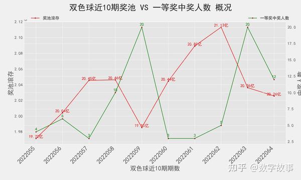 探索双色球历史的今天，走势图背后的奥秘与启示