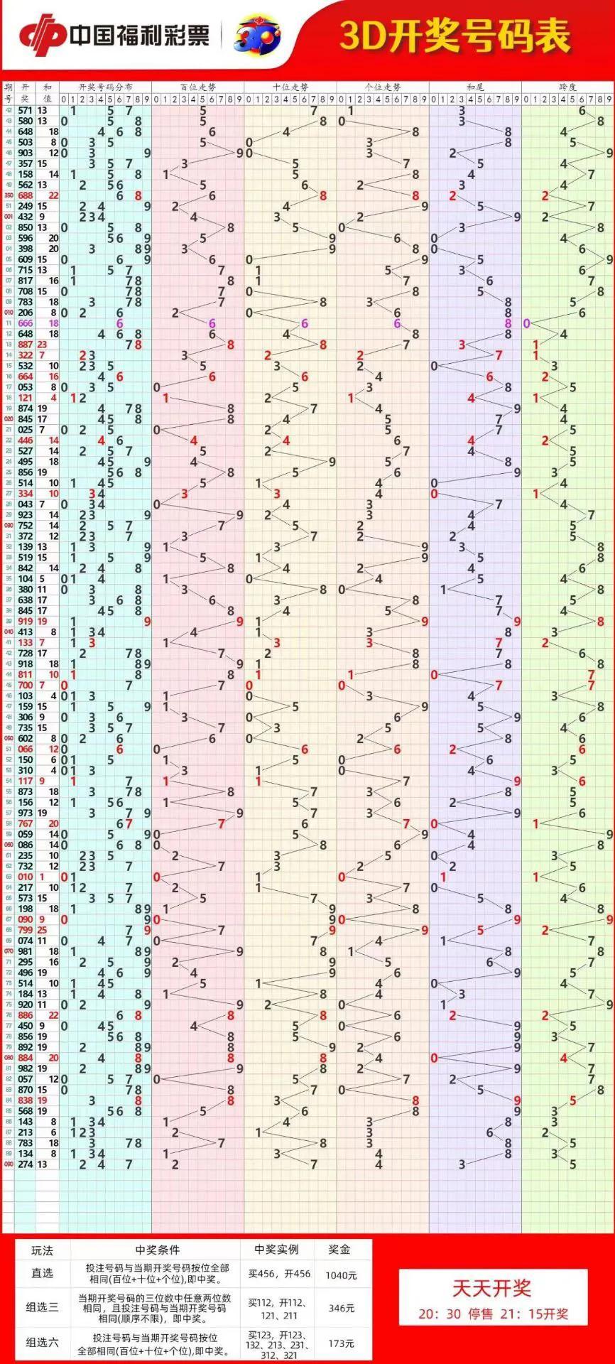 探索双色球历史同期基本走势图，揭秘数字背后的秘密
