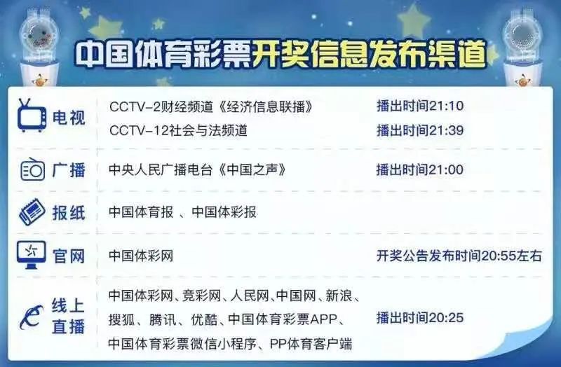 福利彩票与体育彩票开奖结果查询，透明公正的背后与公众的期待