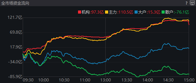 3D和尾走势图带连线的奥秘与运用