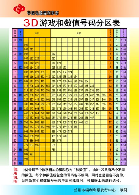 福彩3d开机号走势图表，解读数字背后的奥秘