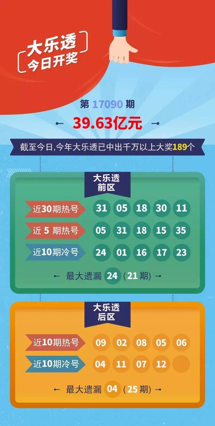 探索大乐透走势图，揭秘30期新浪数据背后的秘密