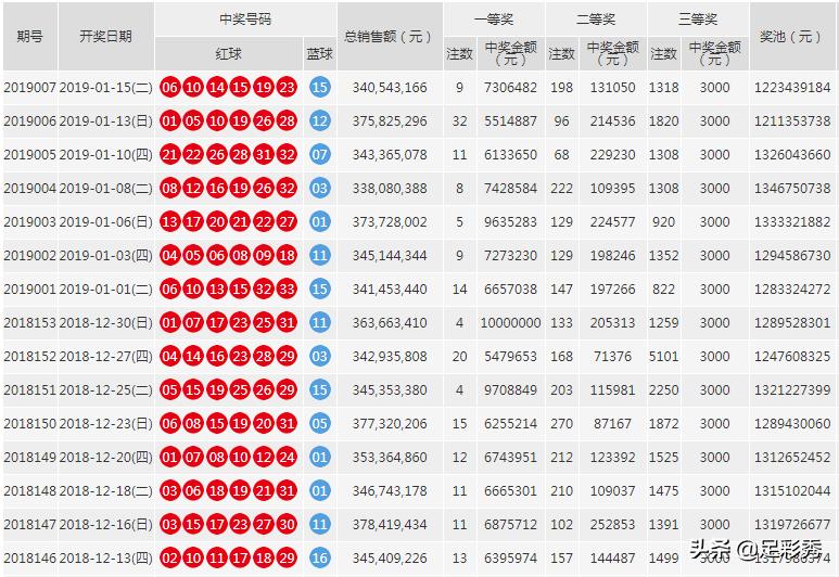 直播时代下的双色球开奖，透明、公正与互动的完美融合