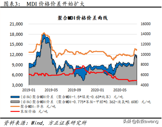 探索数字的奥秘，新浪网排列三综合走势图深度解析