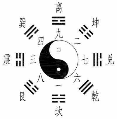 探索3D八卦图，解锁方位的奥秘