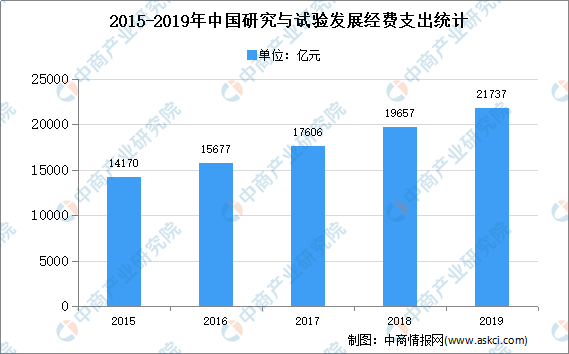 教育通知 第344页