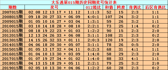 揭秘大乐透2020015期开奖结果，幸运的瞬间与期待的重燃